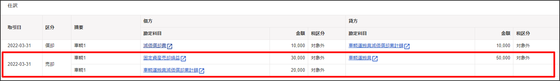 売却処理後に作成される仕訳イメージ図
