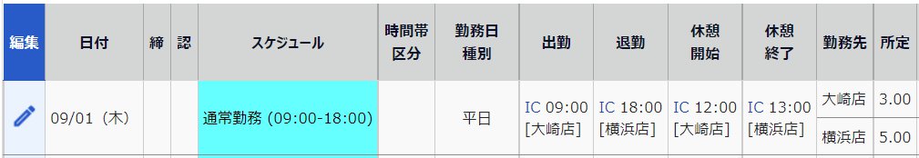 タイムカード画面の日別データ部分のスクリーンショット