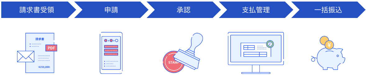支払依頼のフローイメージ図