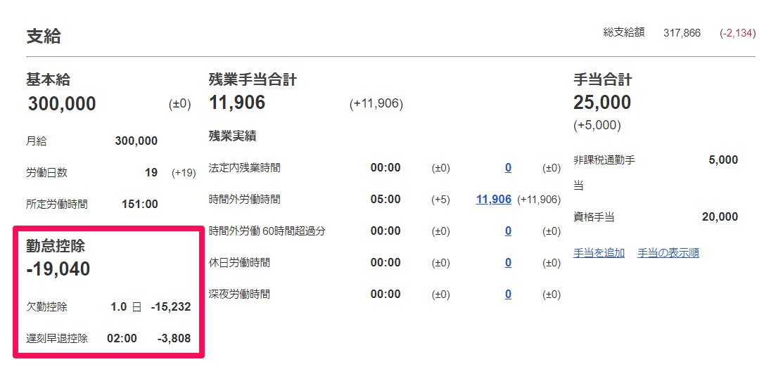 給与明細の「勤怠控除」部分を指し示しているスクリーンショット