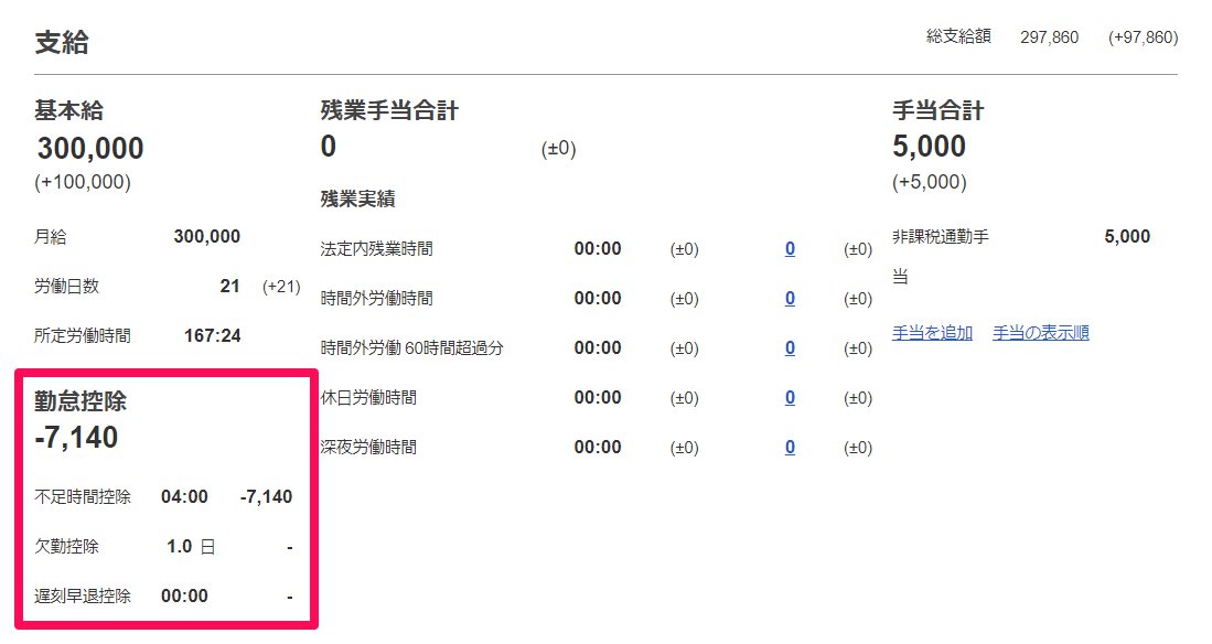 給与明細の「勤怠控除」部分を指し示しているスクリーンショット