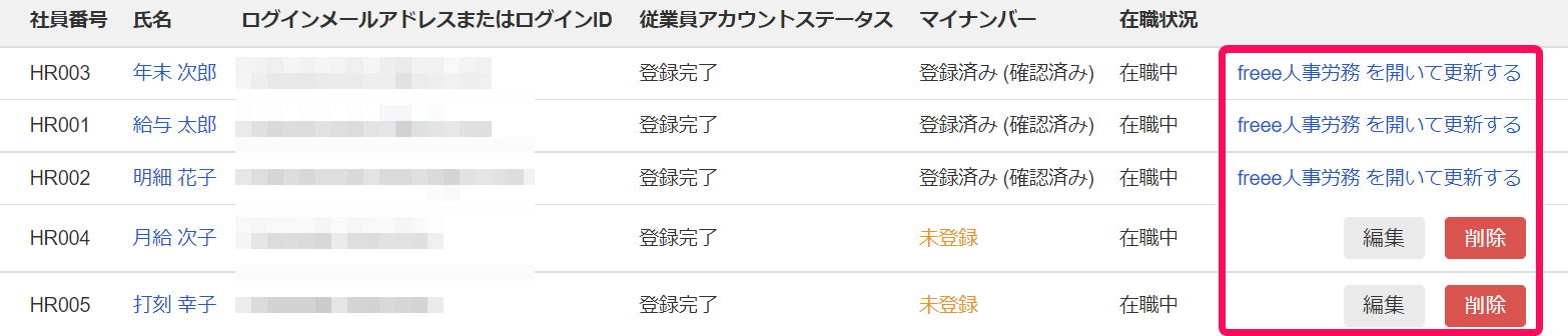 ［freee人事労務を開いて更新する］ボタンと［編集］・［削除］のボタンを指し示しているスクリーンショット