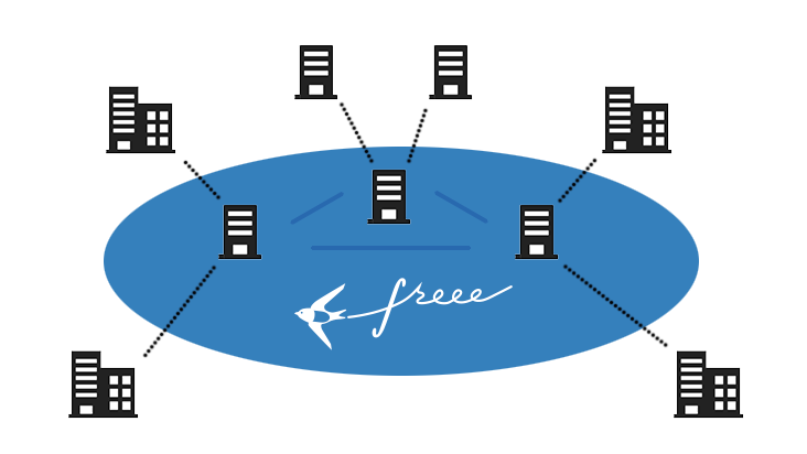 利用者同士でつながっていることを表しているイメージ図