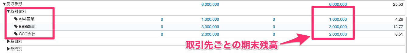 試算表：貸借対照表画面の受取手形の取引先別の期末残高を指し示しているスクリーンショット