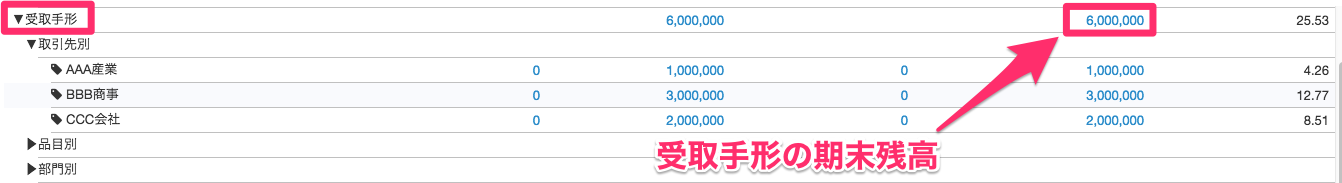 試算表：貸借対照表画面の受取手形の期末残高を指し示しているスクリーンショット