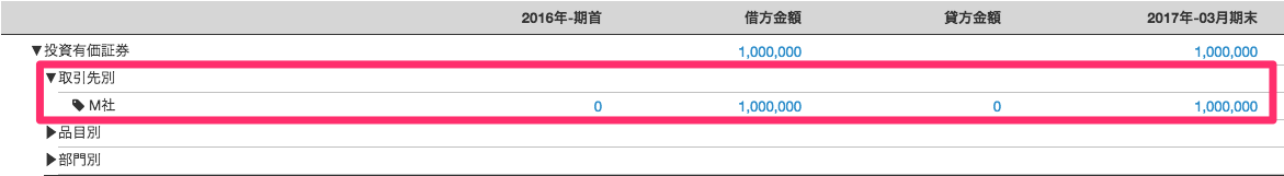 試算表：貸借対照表画面の投資有価証券の取引先別の残高を指し示しているスクリーンショット
