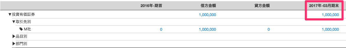 試算表：貸借対照表画面の投資有価証券の期末残高を指し示しているスクリーンショット