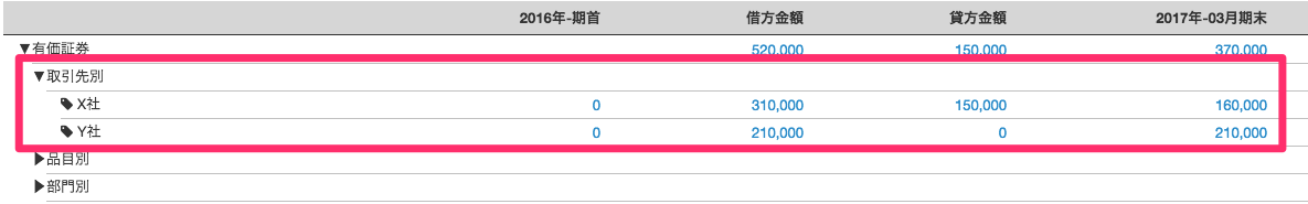 試算表：貸借対照表画面の有価証券の取引先別の残高を指し示しているスクリーンショット