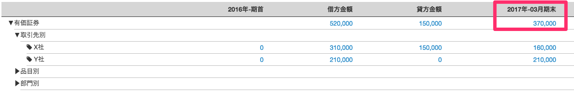 試算表：貸借対照表画面の有価証券の期末残高を指し示しているスクリーンショット