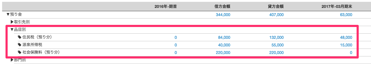 試算表：貸借対照表画面の預り金の品目別残高を指し示しているスクリーンショット