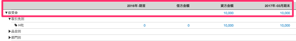 試算表：貸借対照表画面の仮受金の残高を指し示しているスクリーンショット