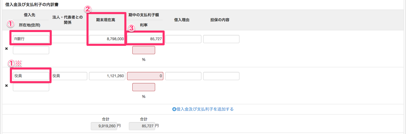 借入金及び支払利子の内訳書の編集画面の「借入先」「期末現在高」「期中の支払利息額」の入力欄を指し示しているスクリーンショット
