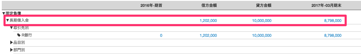 試算表：貸借対照表画面の長期借入金の金額を指し示しているスクリーンショット