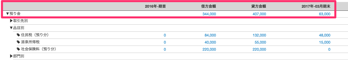 試算表：貸借対照表画面の預り金の残高を指し示しているスクリーンショット