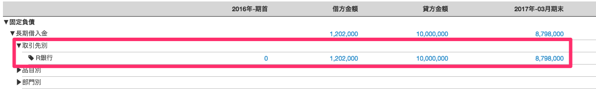 試算表：貸借対照表画面の長期借入金の取引先別で表示されている金額を指し示しているスクリーンショット