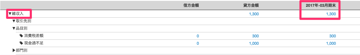 試算表：損益計算書画面の雑収入の期末残高を指し示しているスクリーンショット