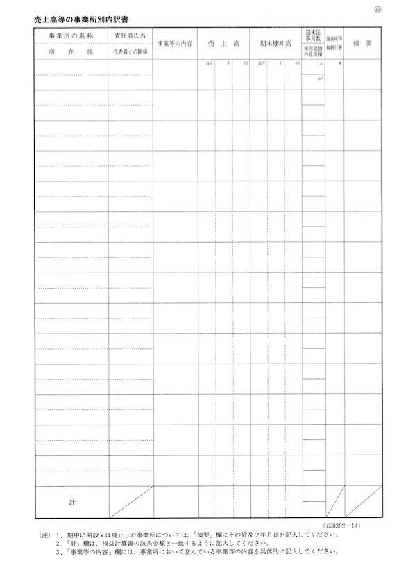 売上高等の事業所別内訳書のスクリーンショット