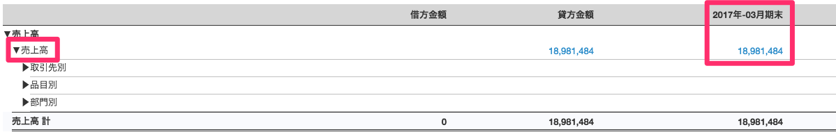 試算表：損益計算書画面の売上高と売上高の期末残高を指し示しているスクリーンショット