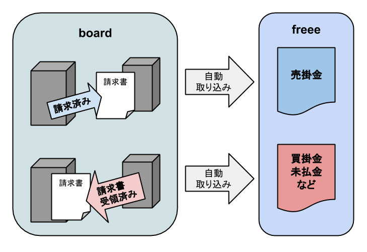 board.png