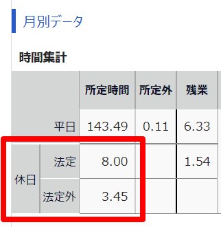 タイムカード画面の「月別データ」部分のスクリーンショット
