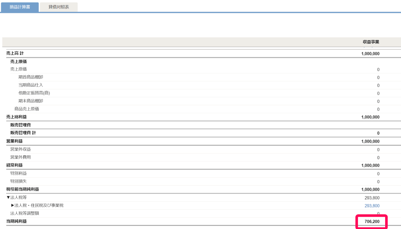 損益計算書の利益の記載を指し示しているスクリーンショット
