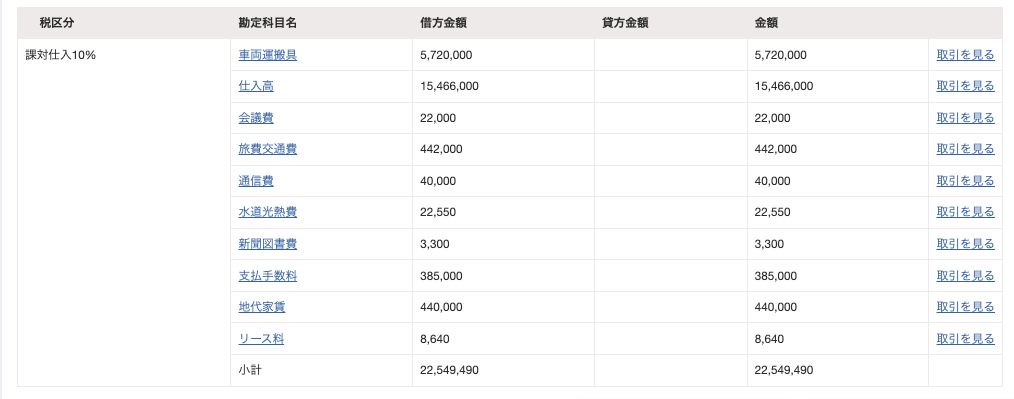 消費税区分別表・消費税集計表を確認する – freee ヘルプセンター