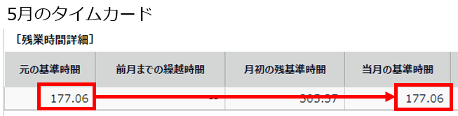 5月の「元の基準期間」と「当月の基準期間」を指し示しているスクリーンショット
