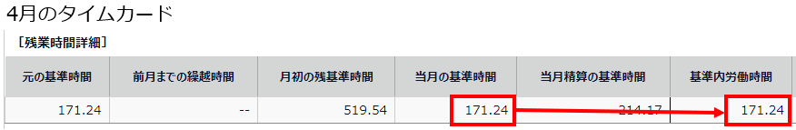 4月の「当月の基準期間」と「基準内労働時間」を指し示しているスクリーンショット
