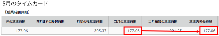 5月の「当月の基準期間」と「基準内労働時間」を指し示しているスクリーンショット