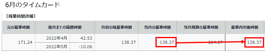6月の「当月の基準期間」と「基準内労働時間」を指し示しているスクリーンショット