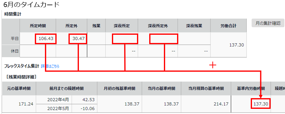 6月のタイムカードに「所定時間」「所定外」「深夜所定」「深夜所定外」欄と、［残業時間詳細］の「基準内労働時間」を指し示しているスクリーンショット
