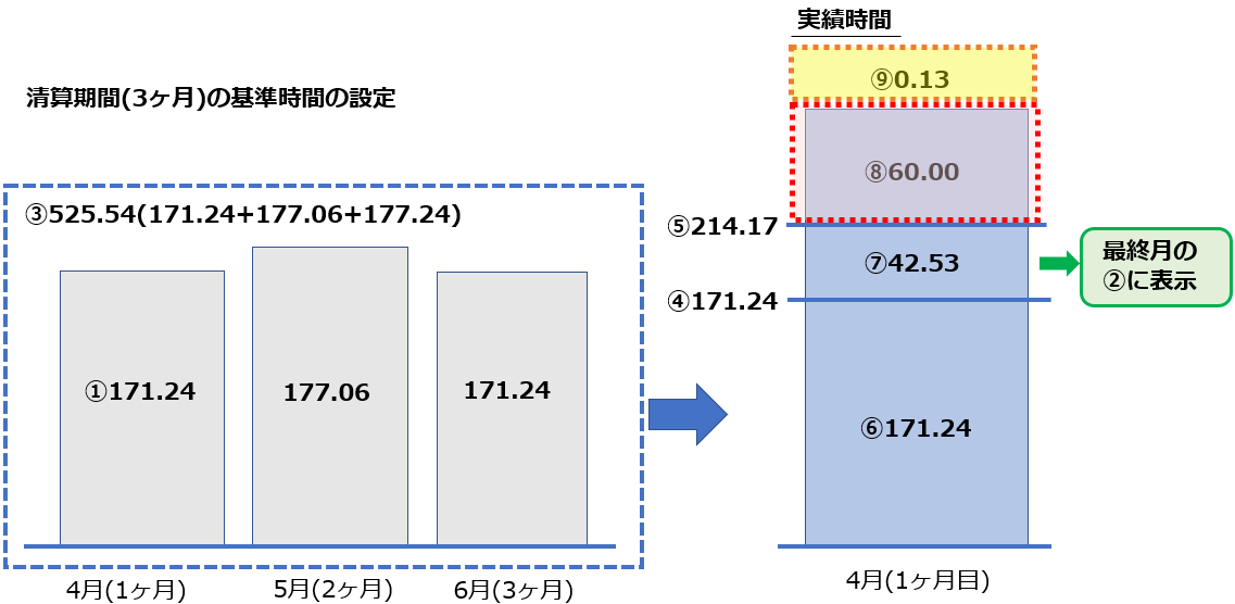 表示される値に対応する時間の概念図画像