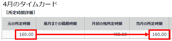 4月の「元の基準期間」と「当月の所定期間」を指し示しているスクリーンショット
