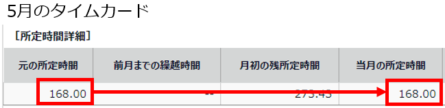 5月の「元の基準期間」と「当月の所定期間」を指し示しているスクリーンショット