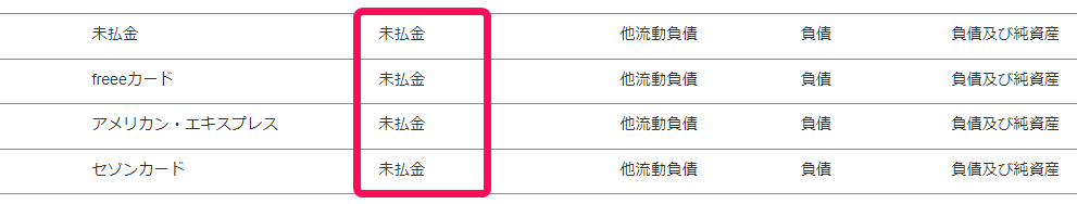 ［勘定科目の設定］一覧画面で「決算書表示名（小カテゴリー）を指し示しているスクリーンショット