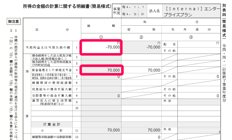 当期利益または当期欠損の額と損金経理をした納税充当金を指し示すスクリーンショット