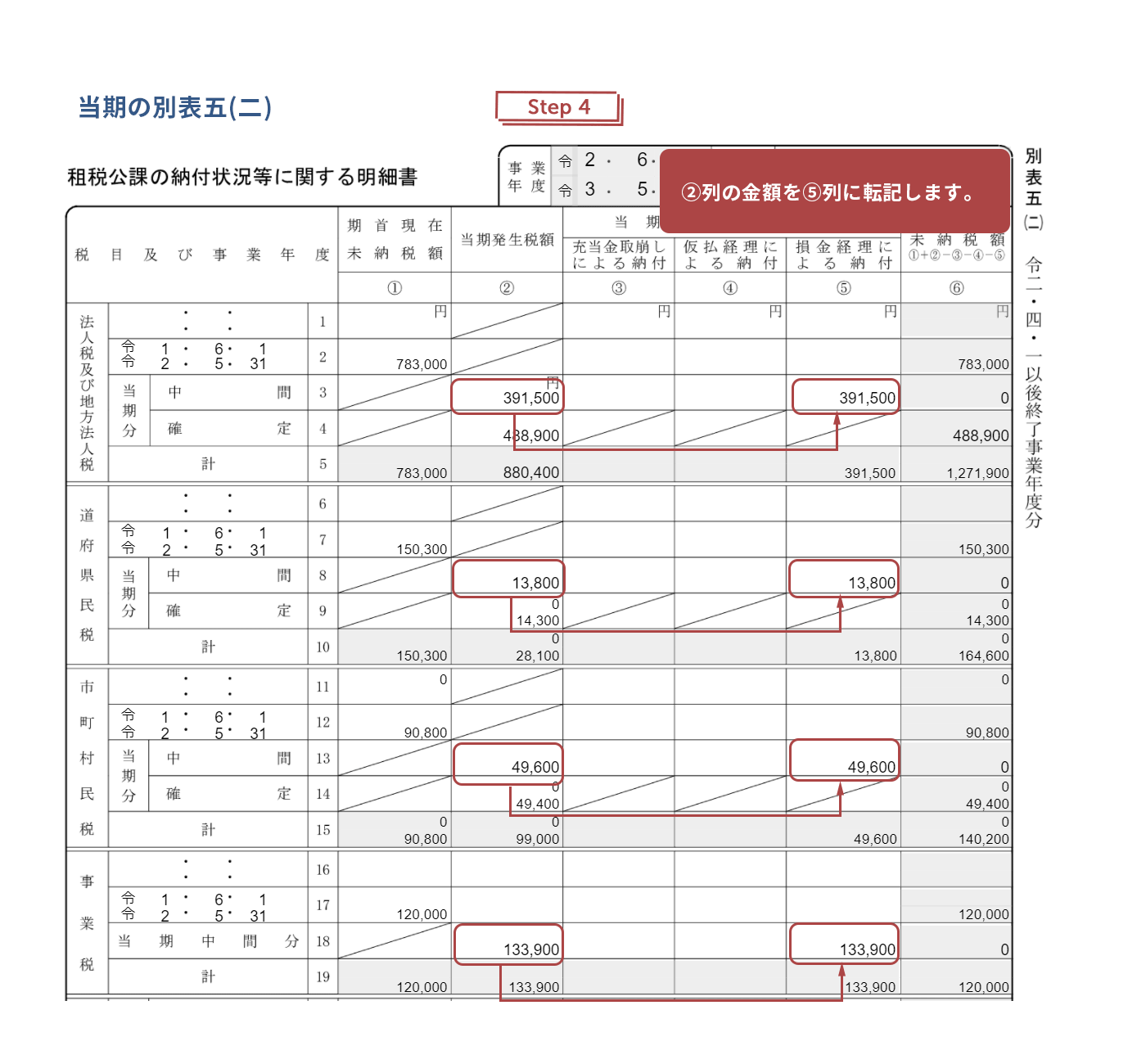 当期の別表五（二）のスクリーンショット