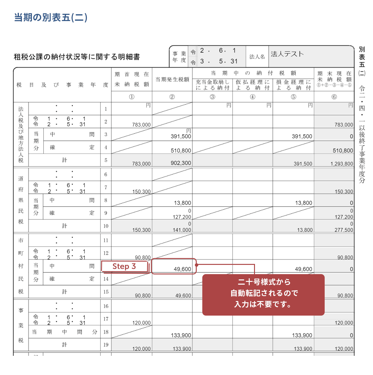 当期の別表五（二）のスクリーンショット