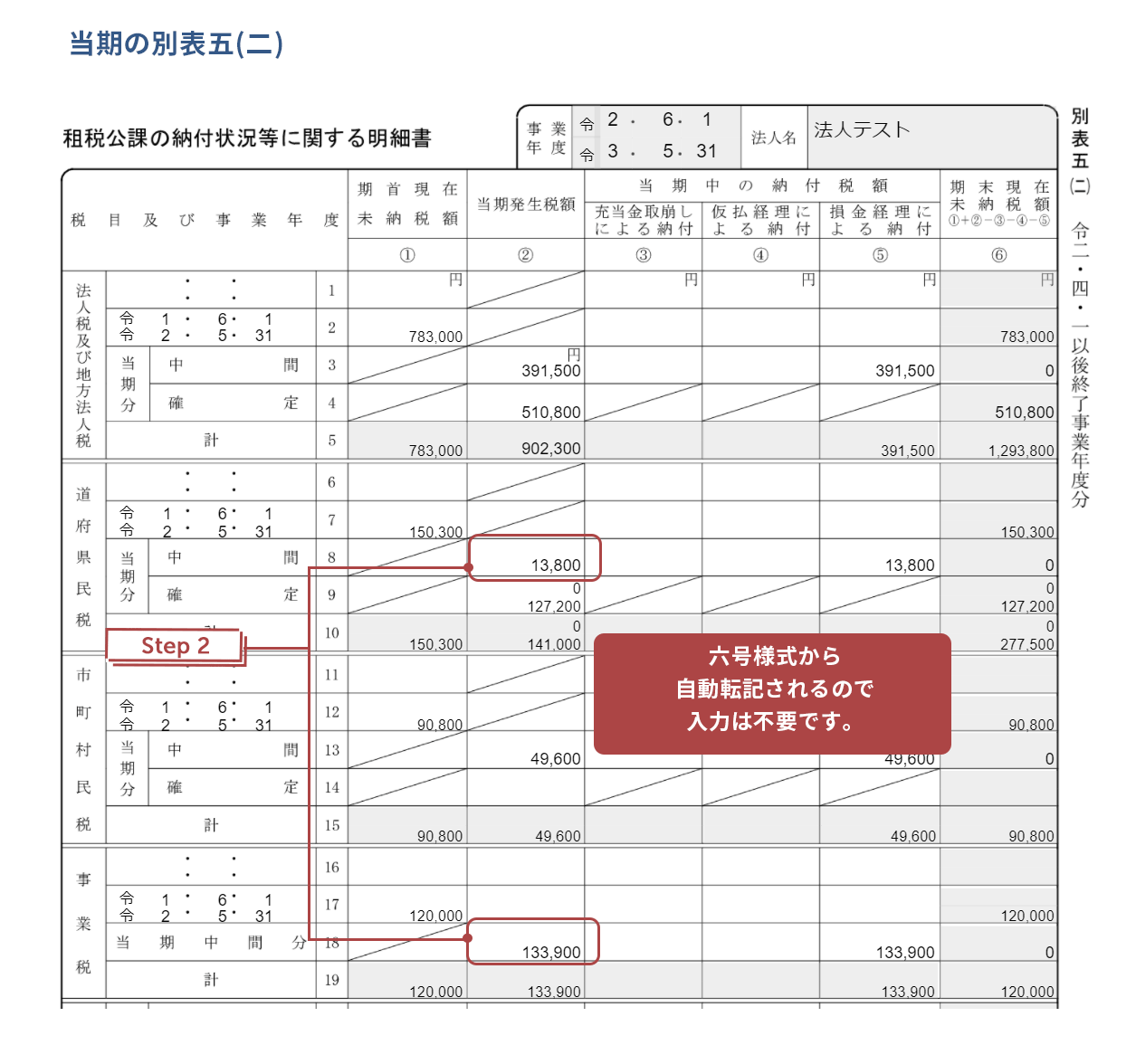 当期の別表五（二）のスクリーンショット
