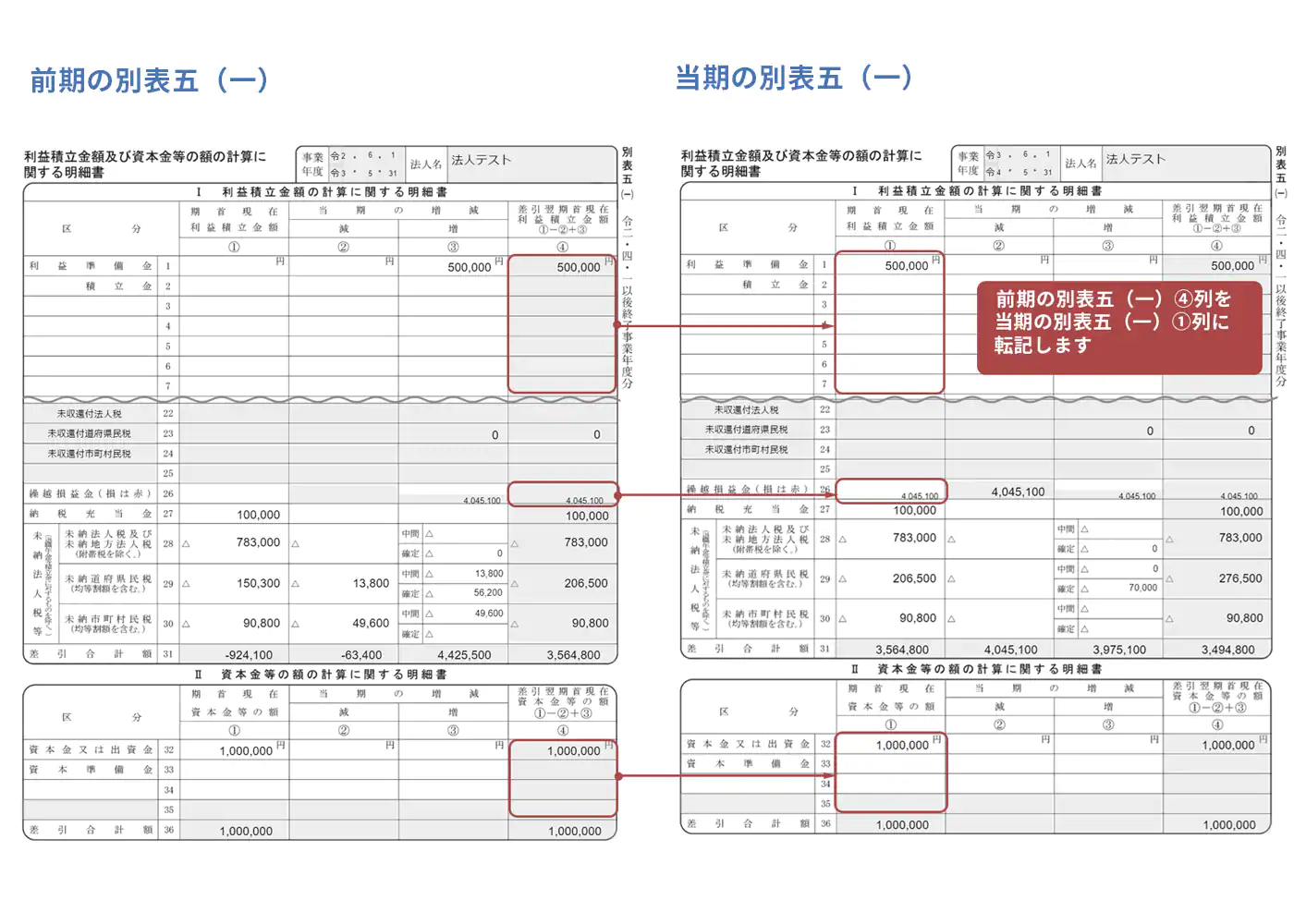 利益積立金額及び資本金等の額の計算に関する明細書画像のそれぞれ前期の⑤の列と当期の①の列を指し示しているスクリーンショット