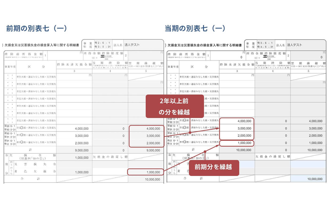 至誠堂書店オンラインショップ / 合併における繰越欠損金の税務