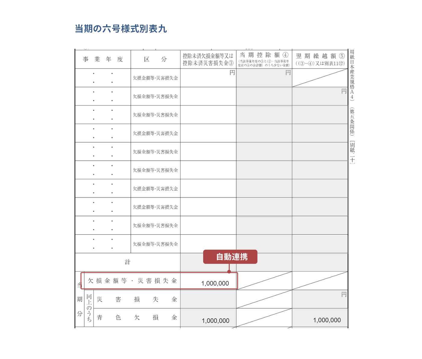 当期の六号様式別表九の欠損金額等・災害損失金欄を指し示しているスクリーンショット