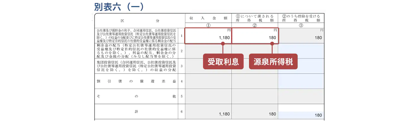 別表六（一）のスクリーンショット
