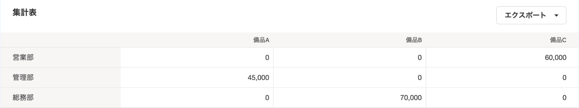 上記の条件指定後、［集計］ボタンをクリック後に表示される「集計表」のスクリーンショット
