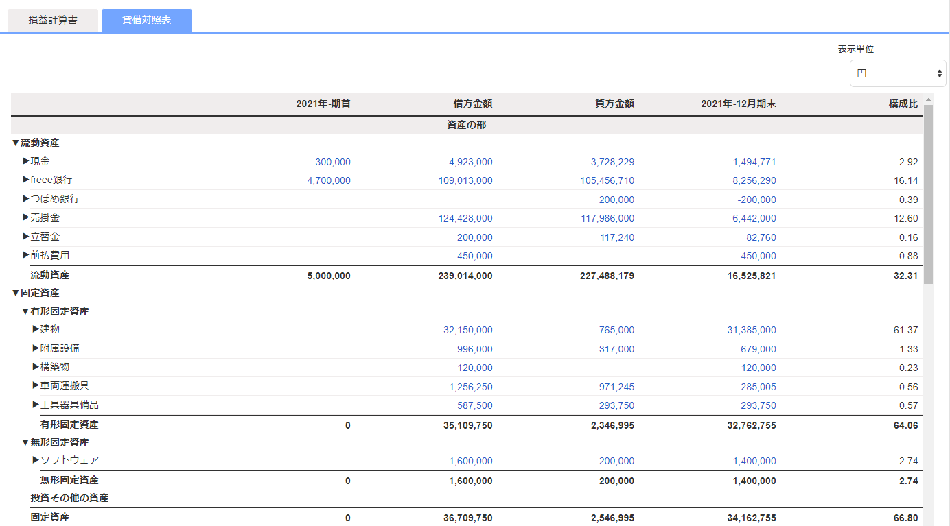 試算表画面の貸借対照表タブを開いているスクリーンショット