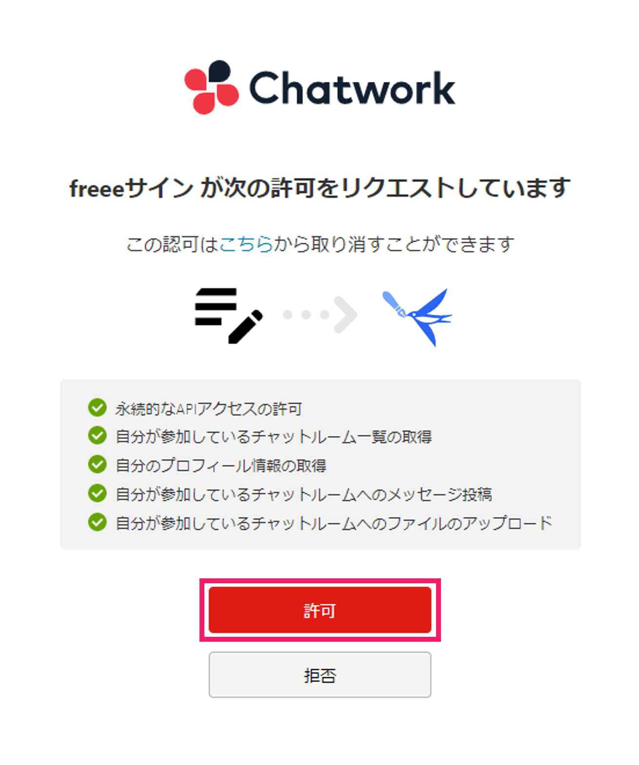Chatwork画面で［許可］ボタンを指し示しているスクリーンショット