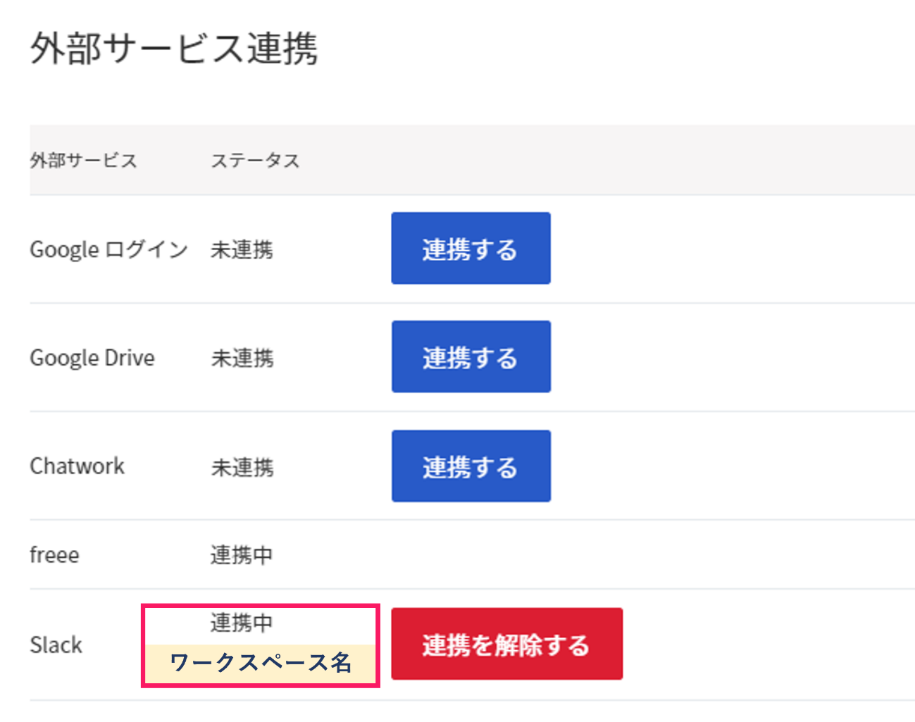 外部サービス連携画面で連携中のステータスを指し示しているスクリーンショット