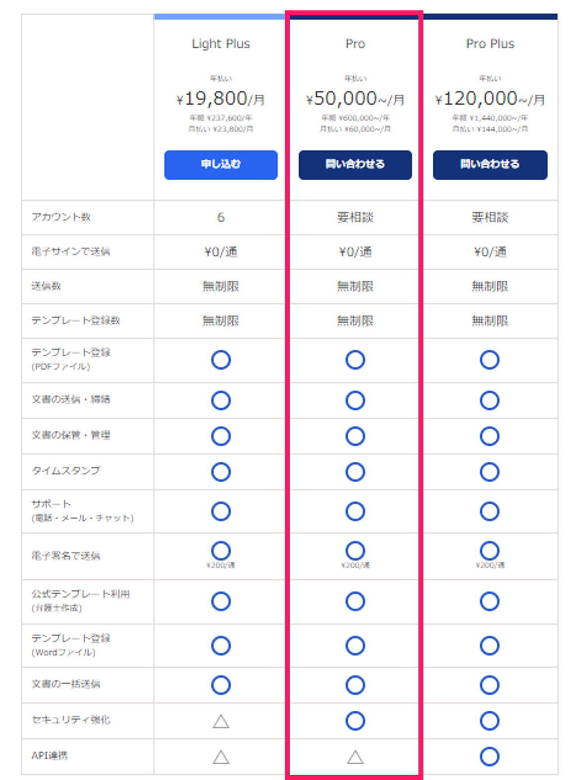Proプラン表のスクリーンショット