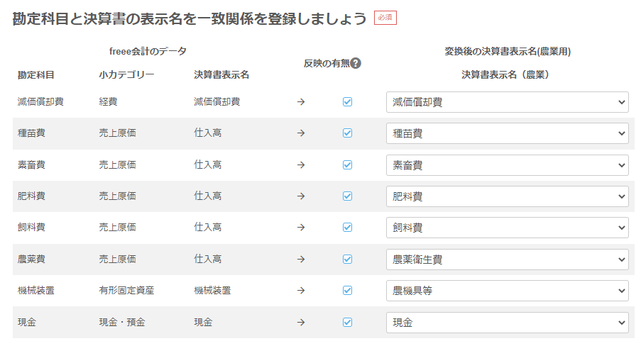 勘定科目と決算書の表示名を一致関係を登録しましょう画面のスクリーンショット
