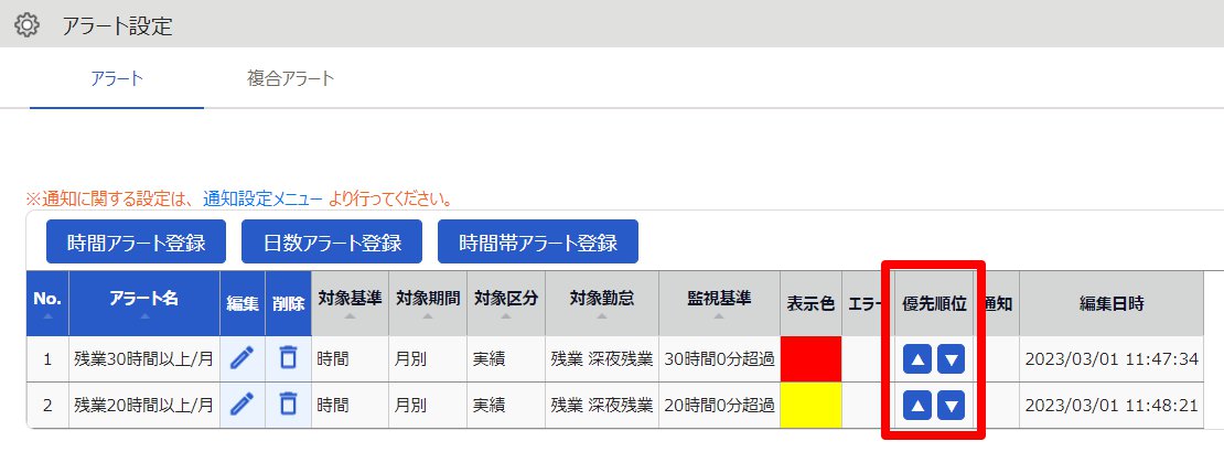 アラート設定画面の「優先順位」を指し示しているスクリーンショット